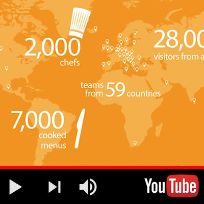 World Culinary Olympics